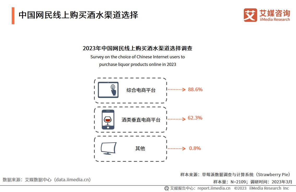 艾媒征询｜2023-2024年中国酒类新零售市场研究陈述