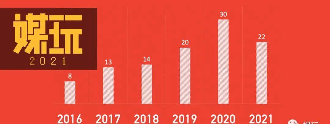 我们统计了6年来上春晚的“流量艺人”，发现本年的新面目面貌变多了