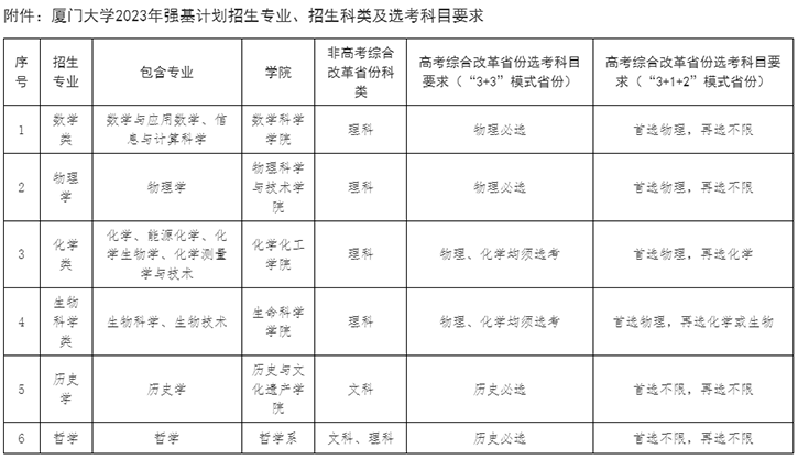 打消分数限造，高考后增加初试：厦门大学2023年强基方案简章及政策阐发