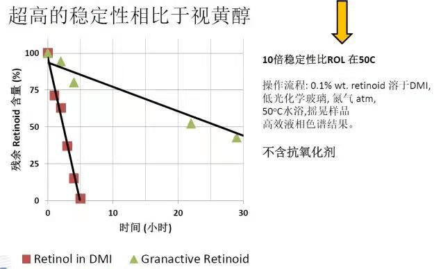 今天的6款抗老卷王天花板，N个顶流成分竟然加满了！