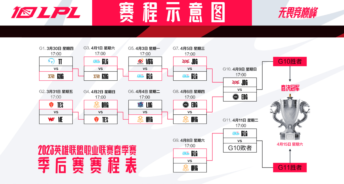 Leave压不住尺帝！JDG零封EDG晋级MSI