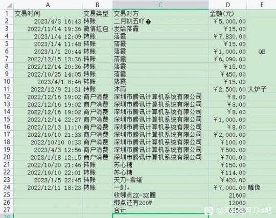 天刀大佬13w买号被找回，跨省寻人警方出动！曾有卖家获刑3年案例