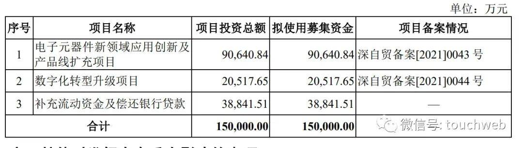 中电港深交所上市：市值281亿 中国电子是大股东