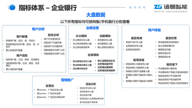 “三箭齐发”，诸葛智能三大产物全新晋级，助力企业迈向数字化运营