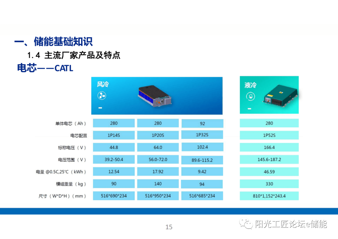 通识 | 储能电站系统根底培训进修（70页）