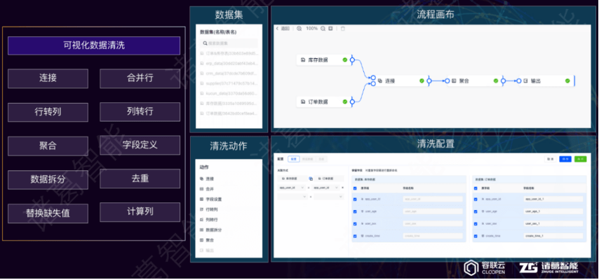 “三箭齐发”，诸葛智能三大产物全新晋级，助力企业迈向数字化运营