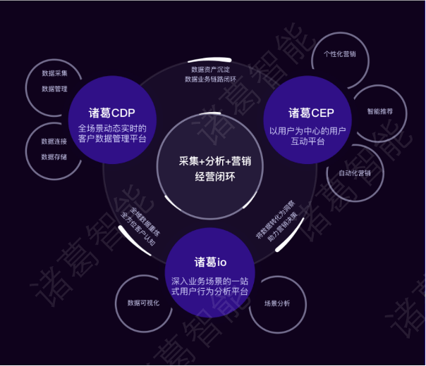 “三箭齐发”，诸葛智能三大产物全新晋级，助力企业迈向数字化运营