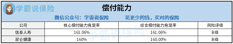 超等玛丽4号比照安康保普惠多倍版，哪款更好更值得设置装备摆设？全面临比阐发！