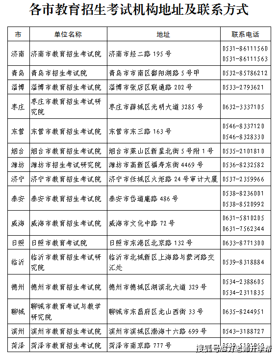 2023年山东专升本报名完后，那些重要时间点要留意！