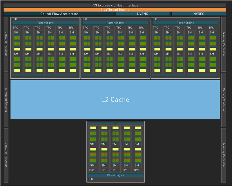 200W就有RTX 3080实力！技嘉RTX 4070风魔OC显卡评测：烤机更高67℃