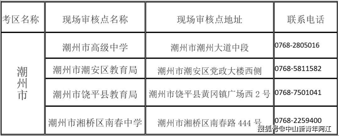 潮州市2023年上半年中小学教师资格测验面试通知布告