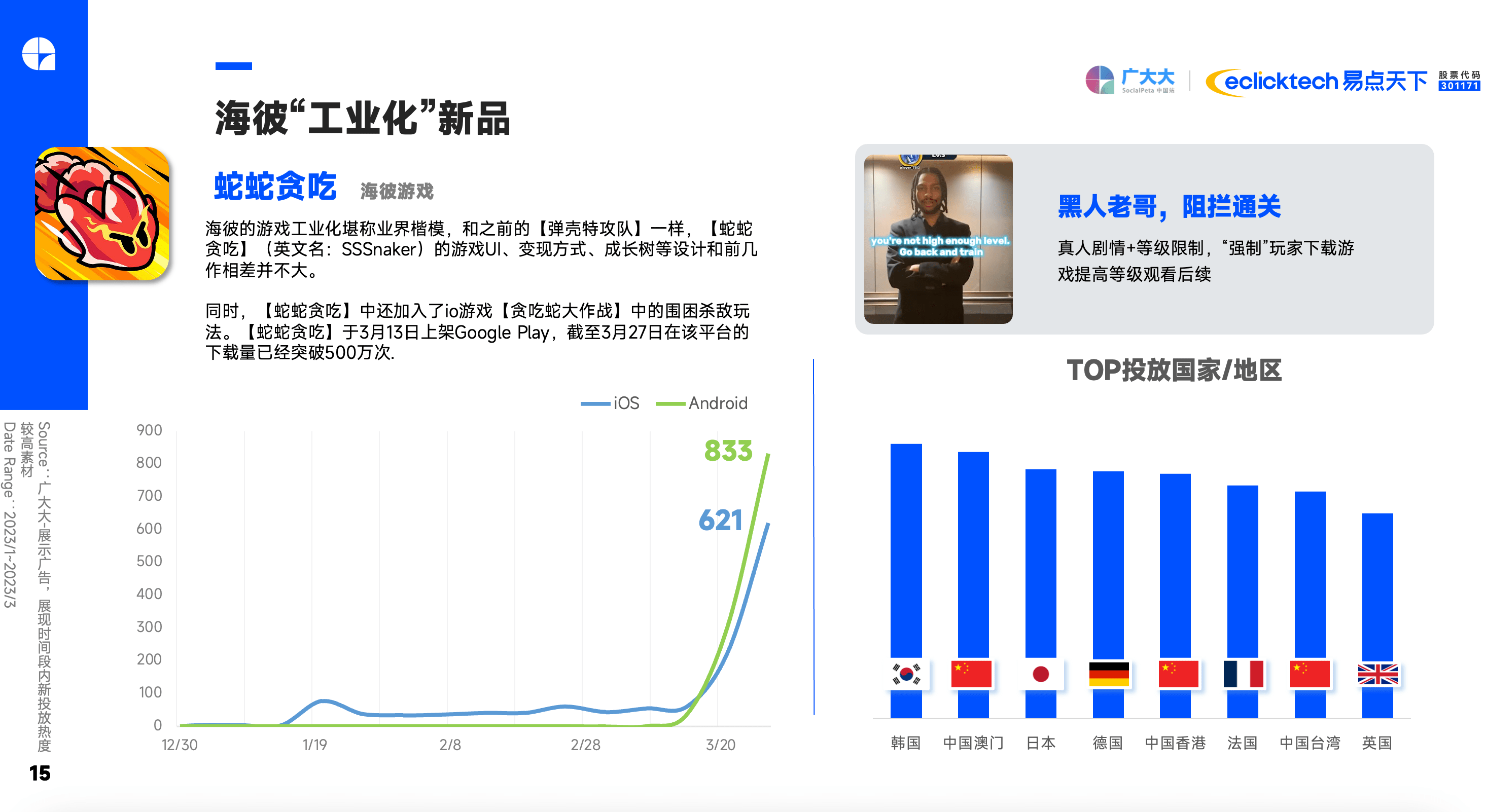 2023Q1手游买量清点 SLG玩题材，模仿搞创意，休闲忙付费?