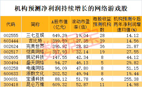 最火板块归来！收集游戏成交大幅提拔，龙头股走出底部区间，机构看好行业回暖