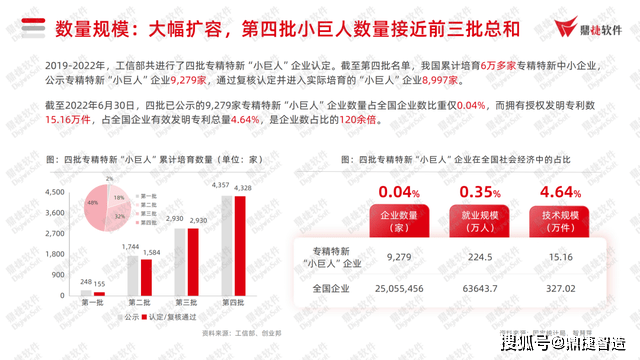 限时下载 | 鼎捷重磅发布《2023年配备造造业“专精特新”专题陈述》！