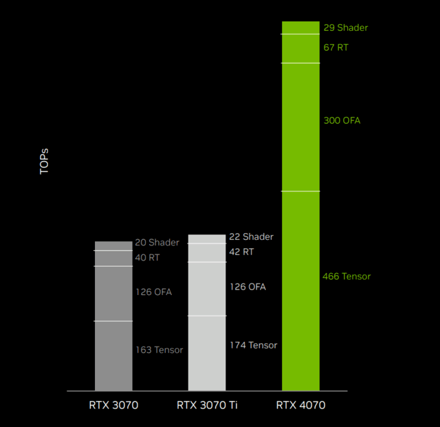 iGame RTX 4070 Ultra显卡首测 2K光逃百帧新潮玩