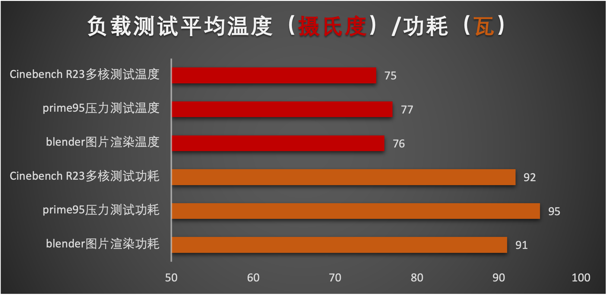 最玲珑3A中塔游戏主机，华硕X670E-GENE&amp;7800X3D拆机分享