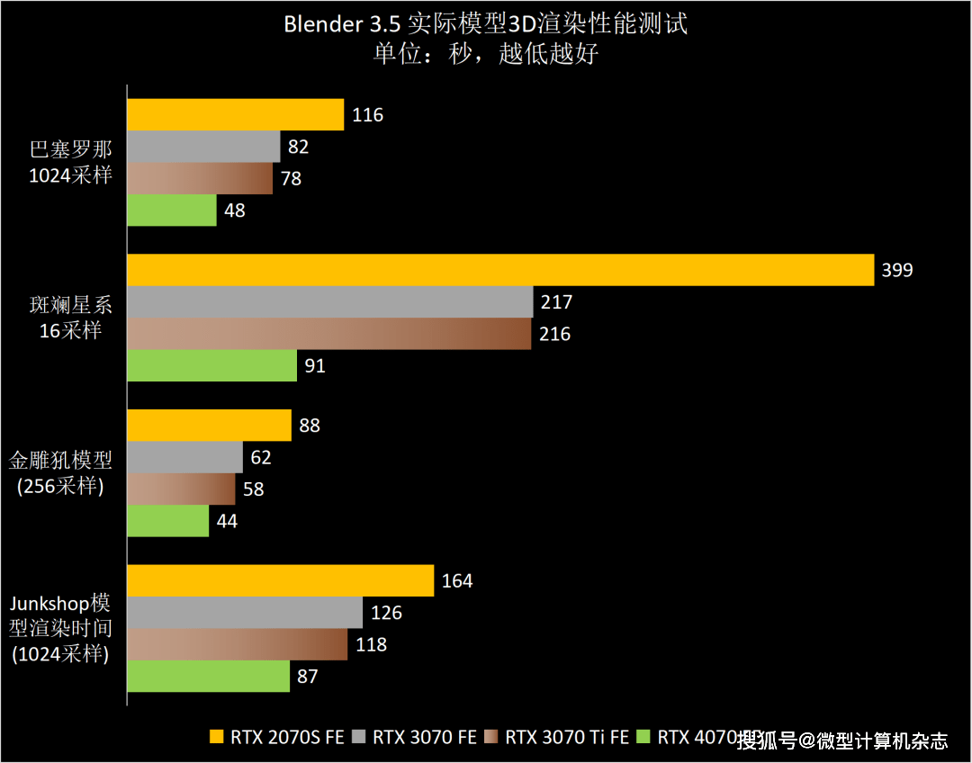 1440p@100fps+光逃游戏甜点GPU，NVIDIA GeForce RTX 4070 FE首发评测