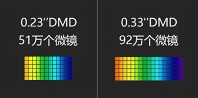 从极米 Z7X 实测体验动身，我们来聊聊消费者选购投影时的避雷指南