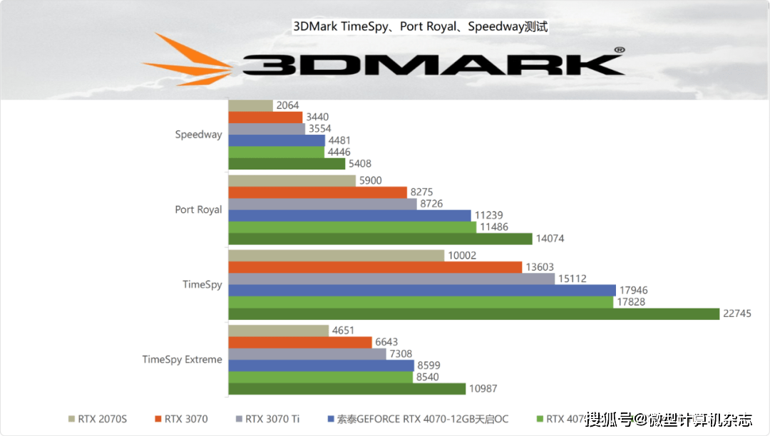 无惧1440p光逃游戏挑战，硬派选手退场——索泰GEFORCE RTX 4070-12GB天启OC