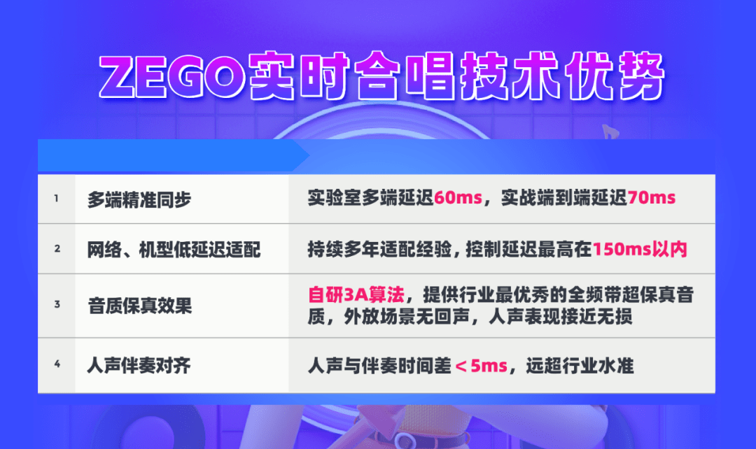 KTV倒闭潮下，在线K歌成年轻人社交新法宝