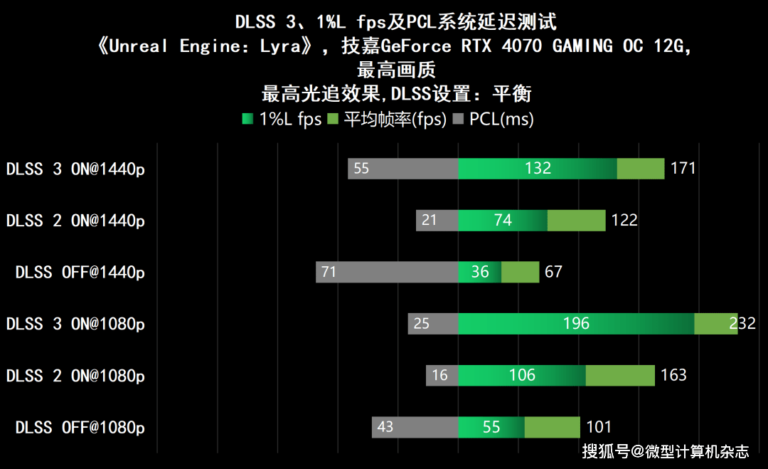 黑衣武士，潜伏矛头——技嘉GeForce RTX 4070魔鹰OC 12G详细评测