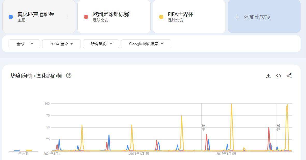 国际足联持续跳脸输出，奥委会为何不敢硬刚FIFA？