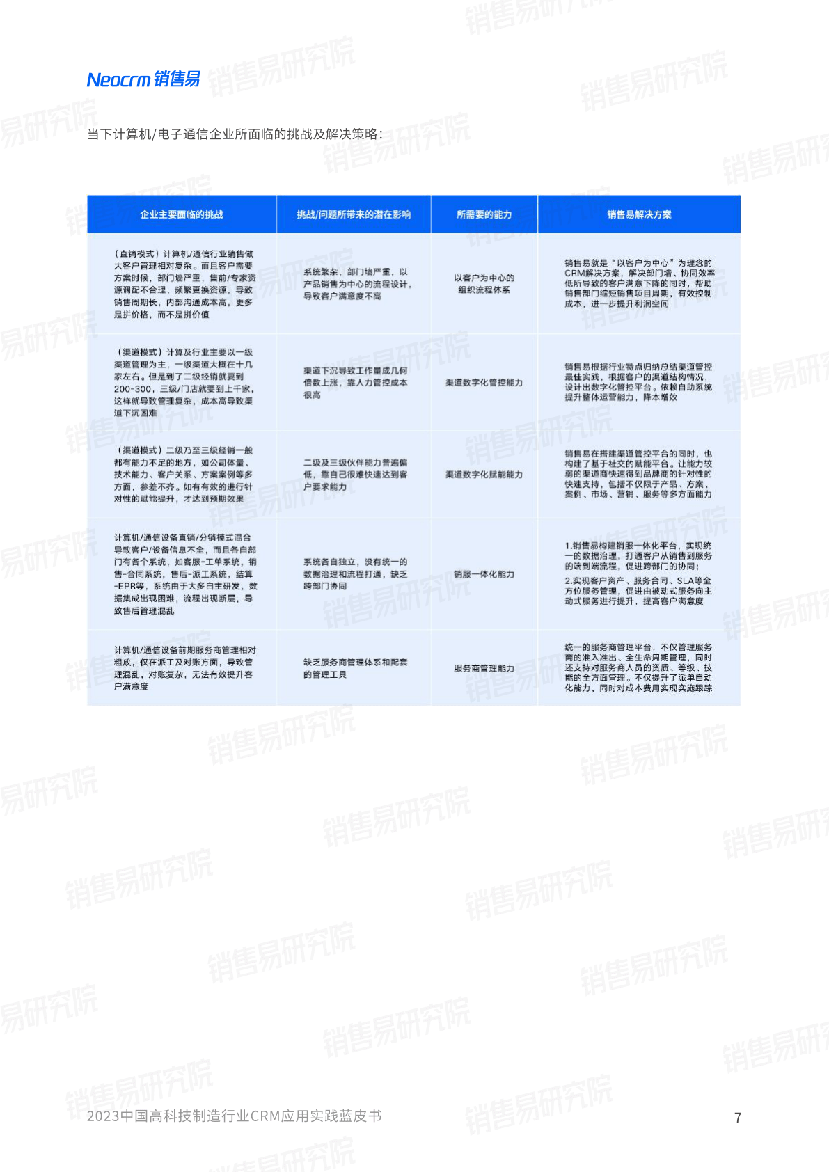 2023中国高科技造造行业CRM应用理论蓝皮书(附下载)