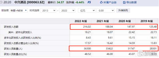 市值上百亿，研发几十人，凭什么？