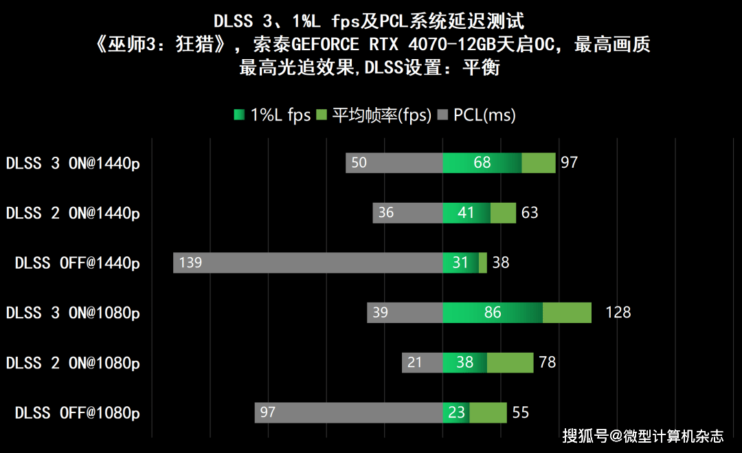 无惧1440p光逃游戏挑战，硬派选手退场——索泰GEFORCE RTX 4070-12GB天启OC