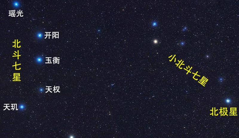 南斗六星都是什么星？与斗极七星有什么关系？