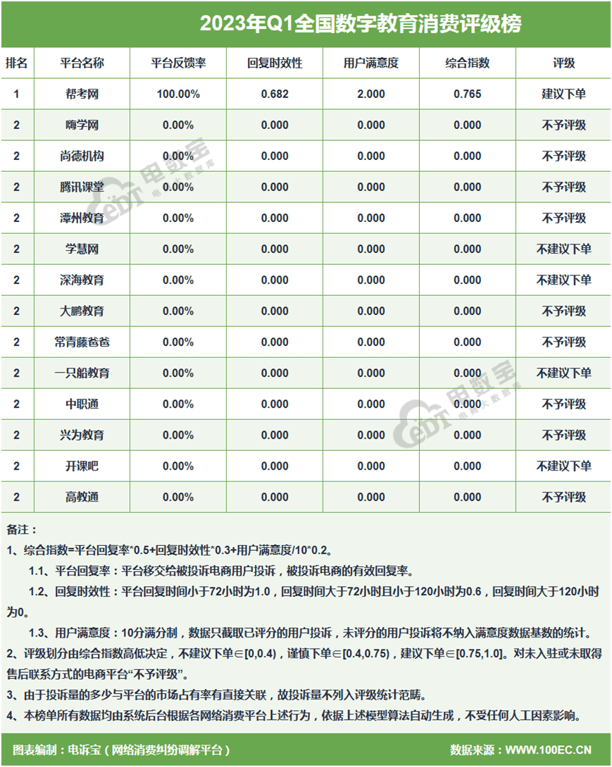 有道精品课 学慧网 芸学教育等入选Q1全国数字教育典型赞扬案例