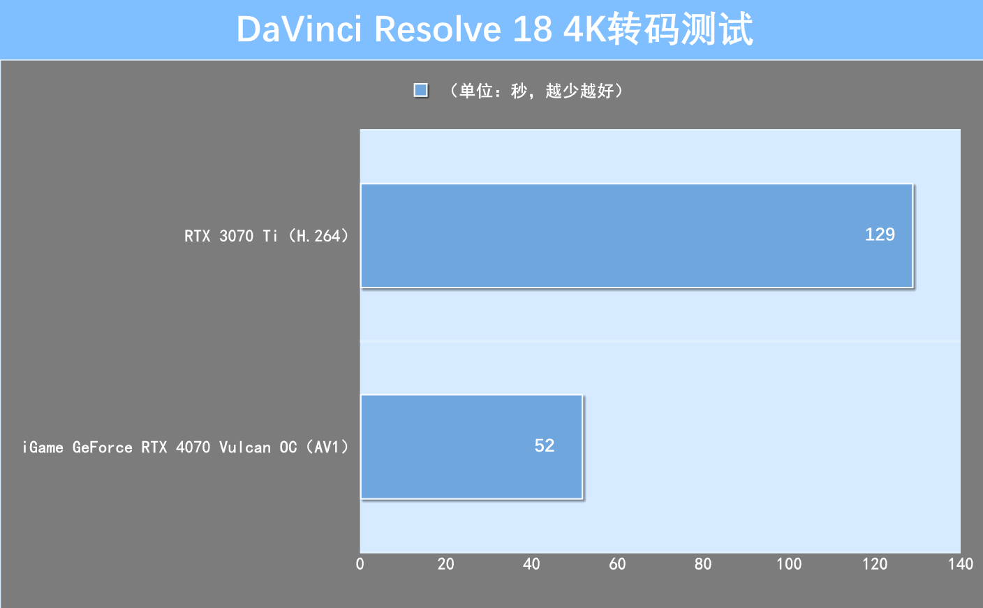 iGame RTX 4070�����Կ����⣺��Ԫװ������Ѵ��