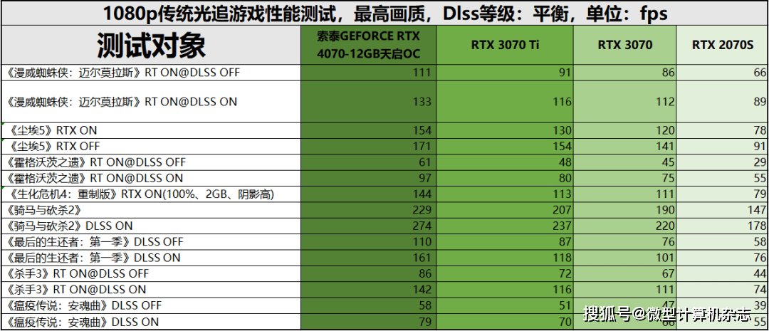 无惧1440p光逃游戏挑战，硬派选手退场——索泰GEFORCE RTX 4070-12GB天启OC