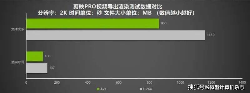 耕升GeForce RTX 4070星极皓月OC给玩家带来DLSS3+2K光逃百帧游戏体验