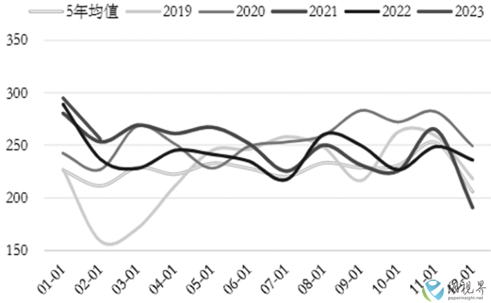 库存压力居高不下 纸浆短线支持不改中持久弱势