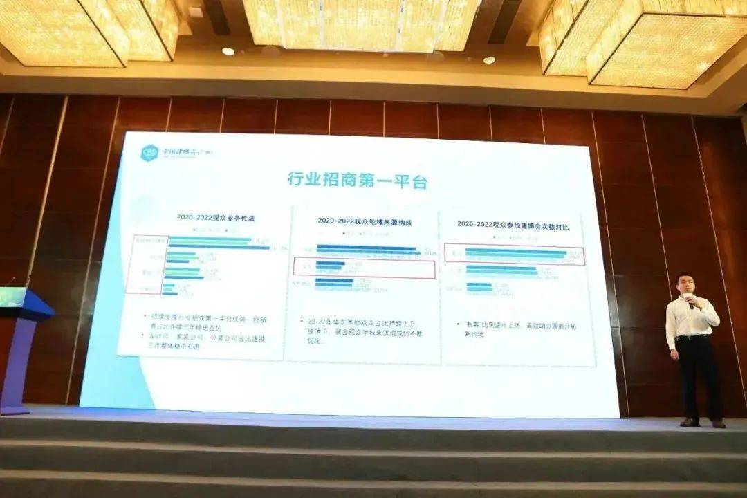 2023中国建博会（广州）将为行业开启 “各人居建拆供给链星舞台”！