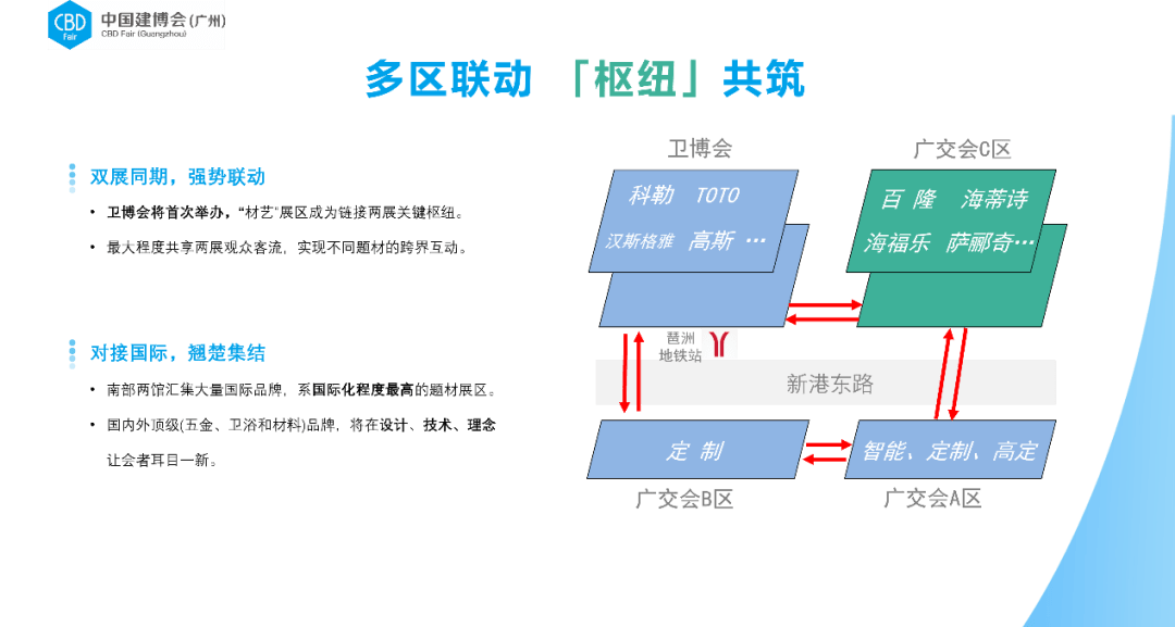 2023中国建博会（广州）将为行业开启 “各人居建拆供给链星舞台”！