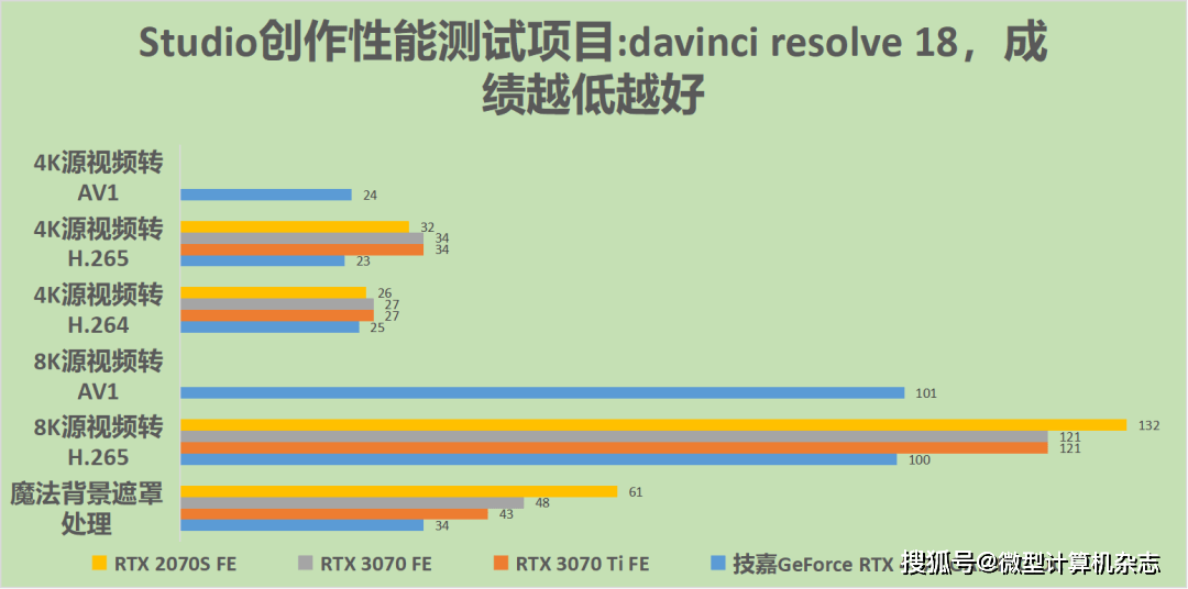 黑衣武士，潜伏矛头——技嘉GeForce RTX 4070魔鹰OC 12G详细评测