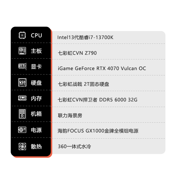 iGame RTX 4070 Vulcan OC：后赛博时代精良产物 游戏性能提拔70%