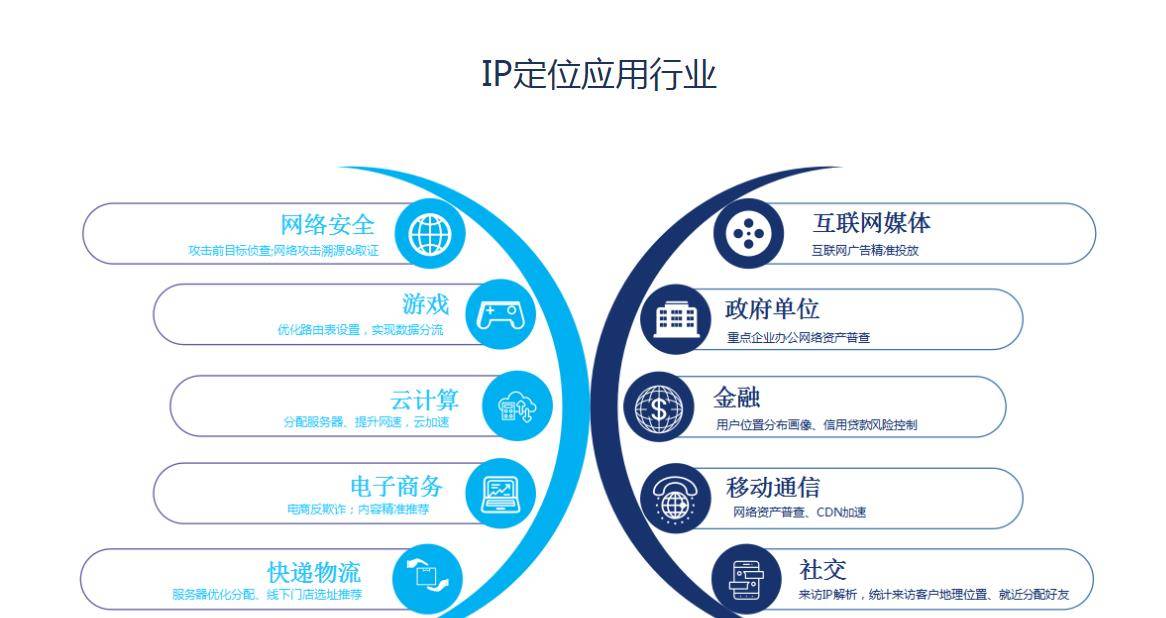 IP定位离线库是什么意思？有什么功用和感化？