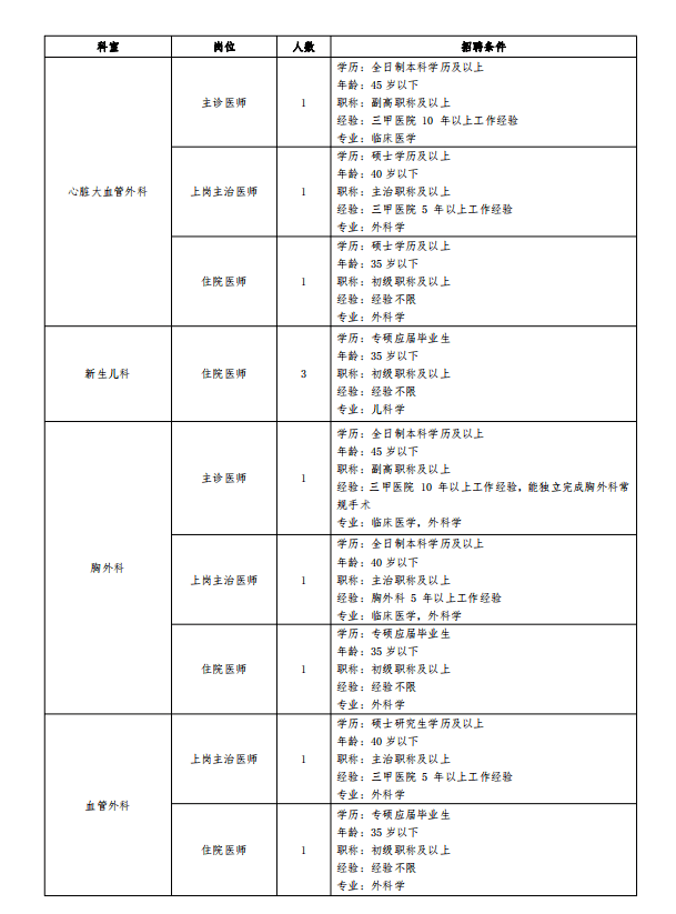 岗位多，时机大！唐山最新雇用信息来了！