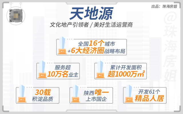 猛料！国企甩“王炸”，住科立异城，仅2.1万/平起！