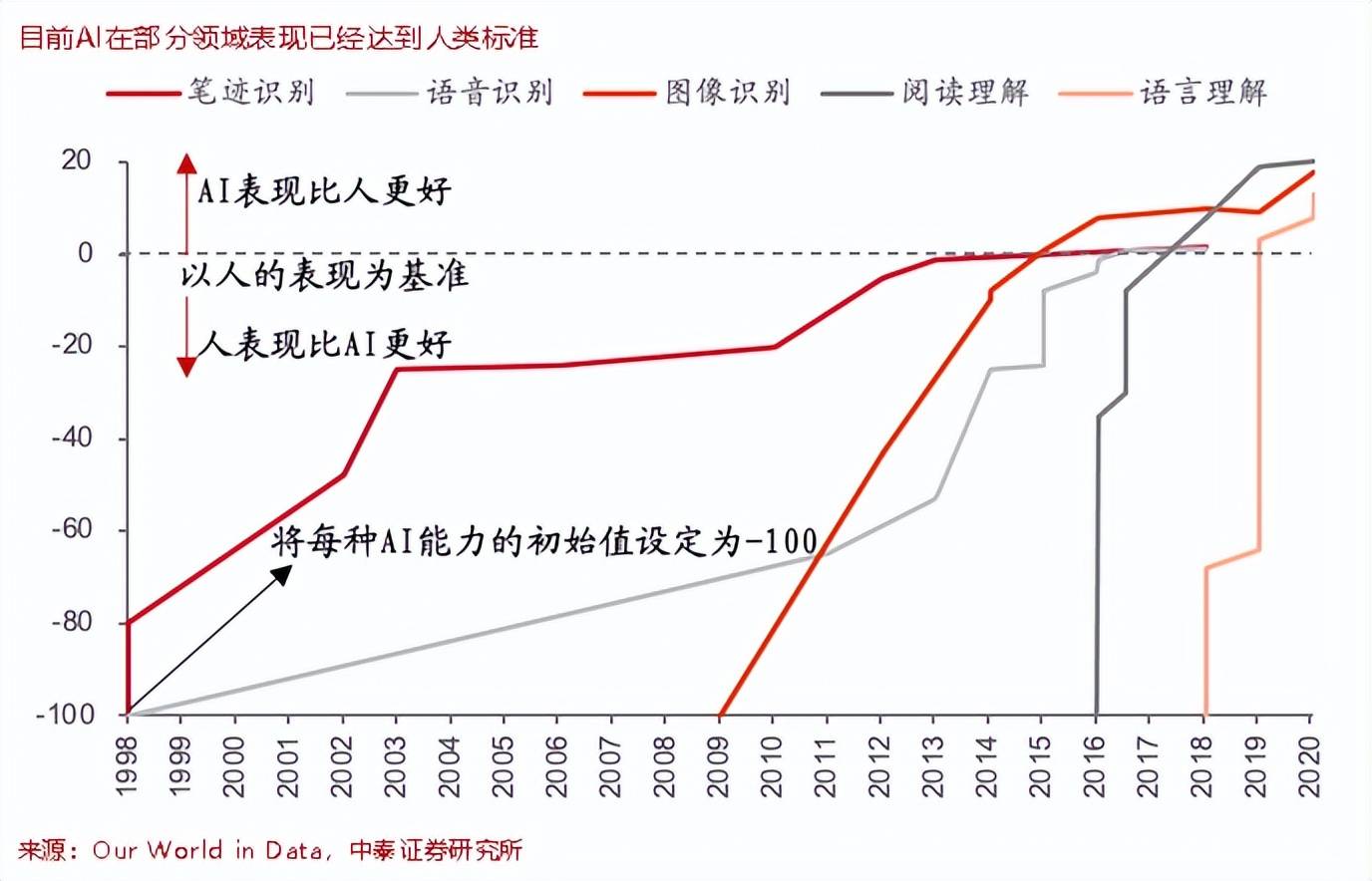 李迅雷丨奇点将至：AI或开启新一轮科技革命