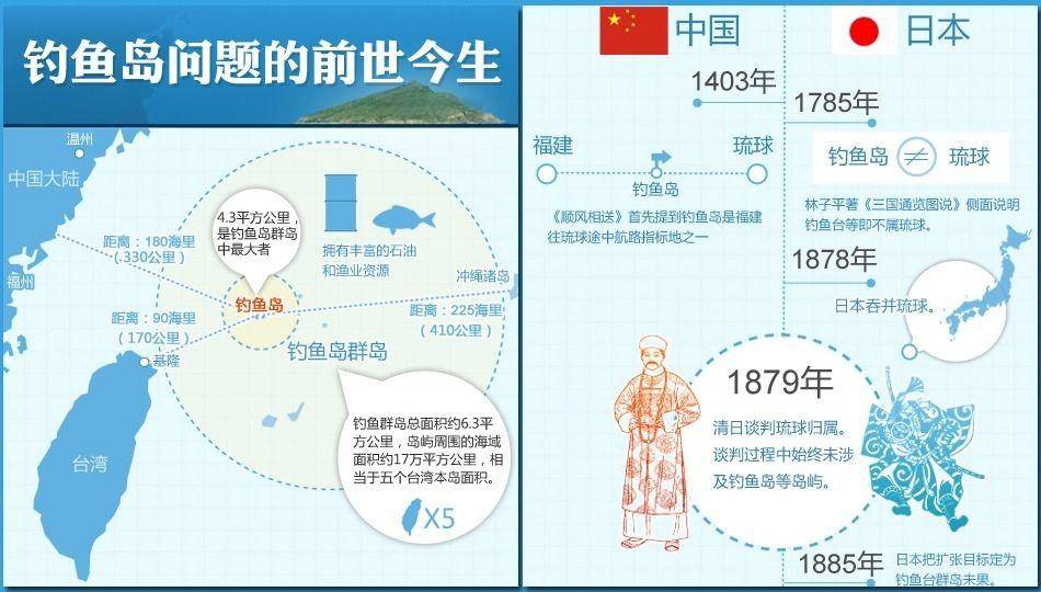 中国垂钓岛为什么叫垂钓岛？它事实有多大？岛上能够住人吗？