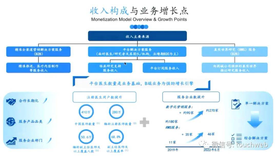 梅斯安康将开启路演：估值55亿港元，腾讯加持，投资人研报曝光