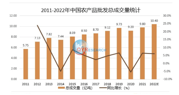 生态农业市场分析：预计未来几年将PG PG电子 APP快速增长(图1)