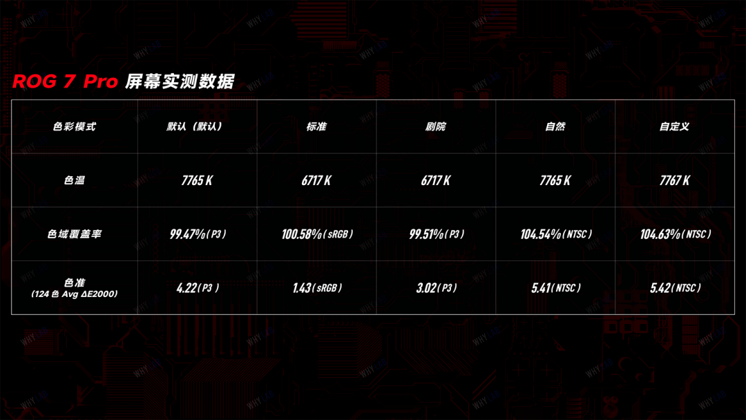 ROG 7 Pro：最稳的游戏手机，呈现了？