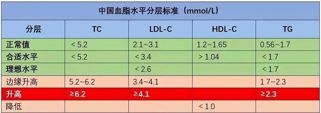 留意！持久吃的降脂药—瑞舒伐他汀，你必需晓得那6点！不然白吃