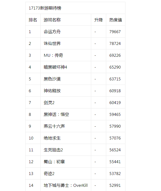 17173新游等待榜：蓄势待发！腾讯射击高文接连开测