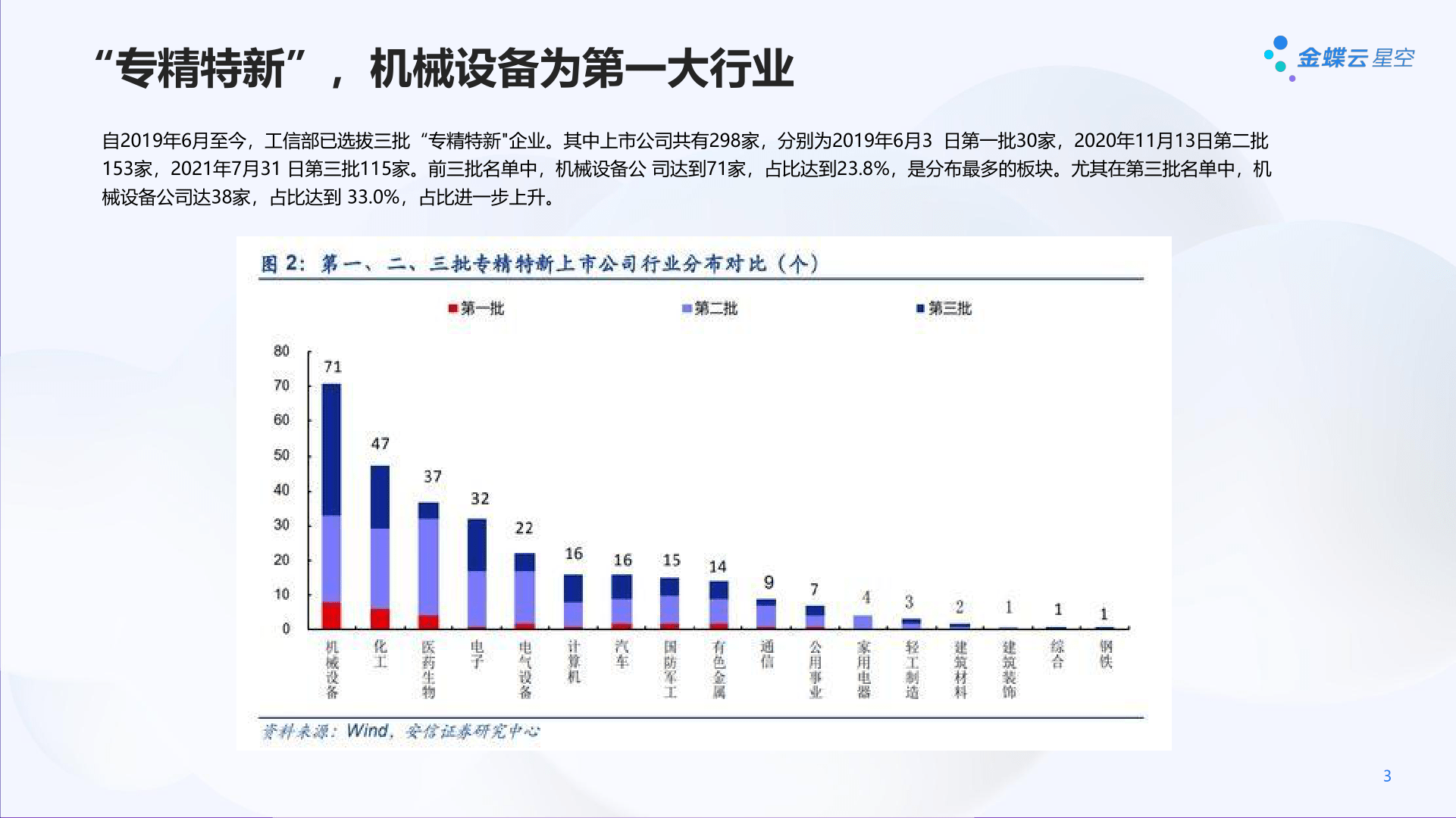 机械行业智能造造处理计划(2023)(附下载)